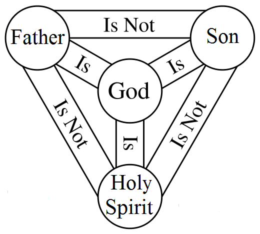 Trinity%20symbol