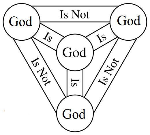 Trinity%20symbol2